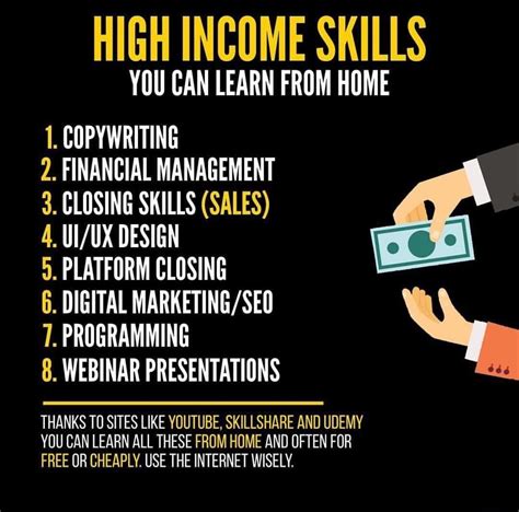 high income skills 2021